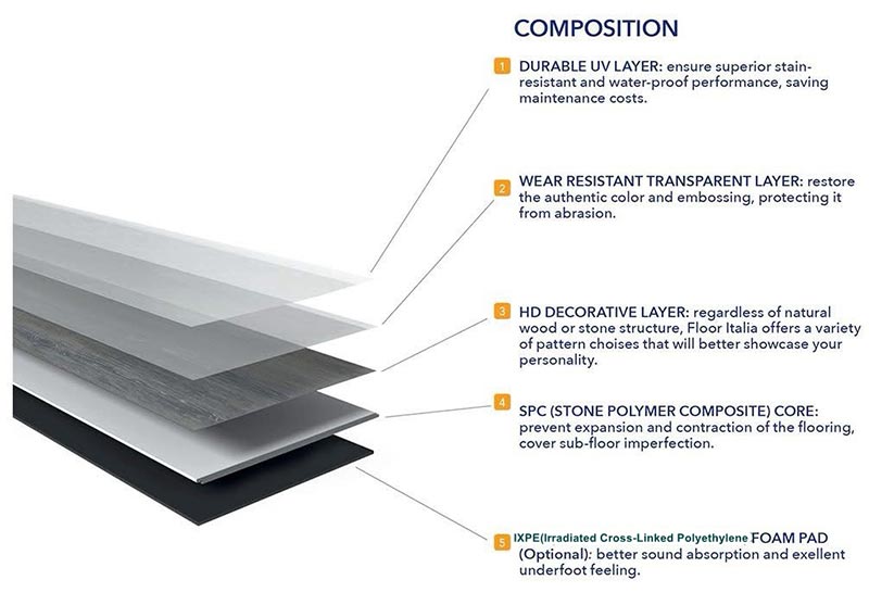 SPC Flooring Layers